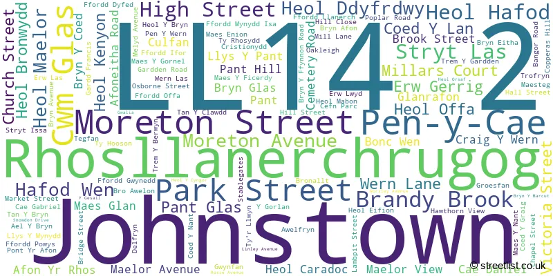 A word cloud for the LL14 2 postcode
